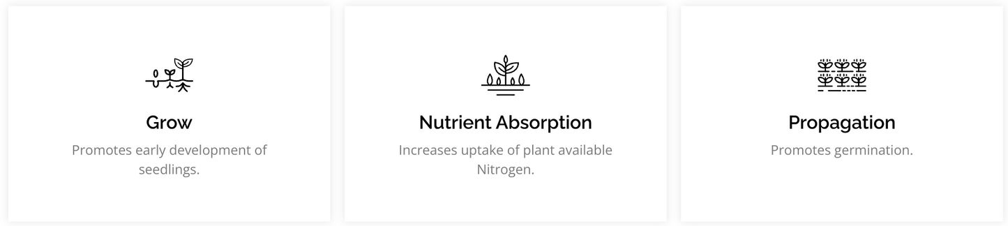 Grow n’ Bloom - Happy Soils