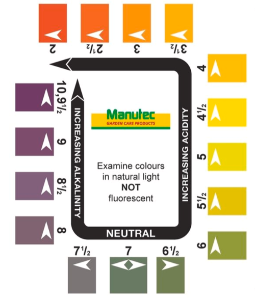 pH Soil Test Kit by Manutec - approx. 100 Tests